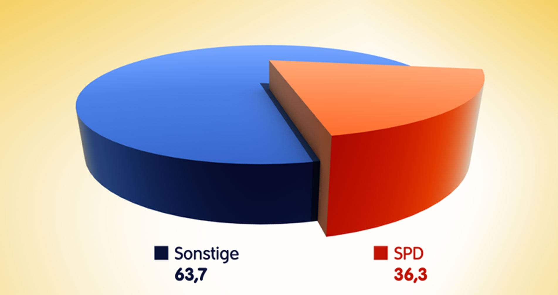 Sat.1 News info graphics